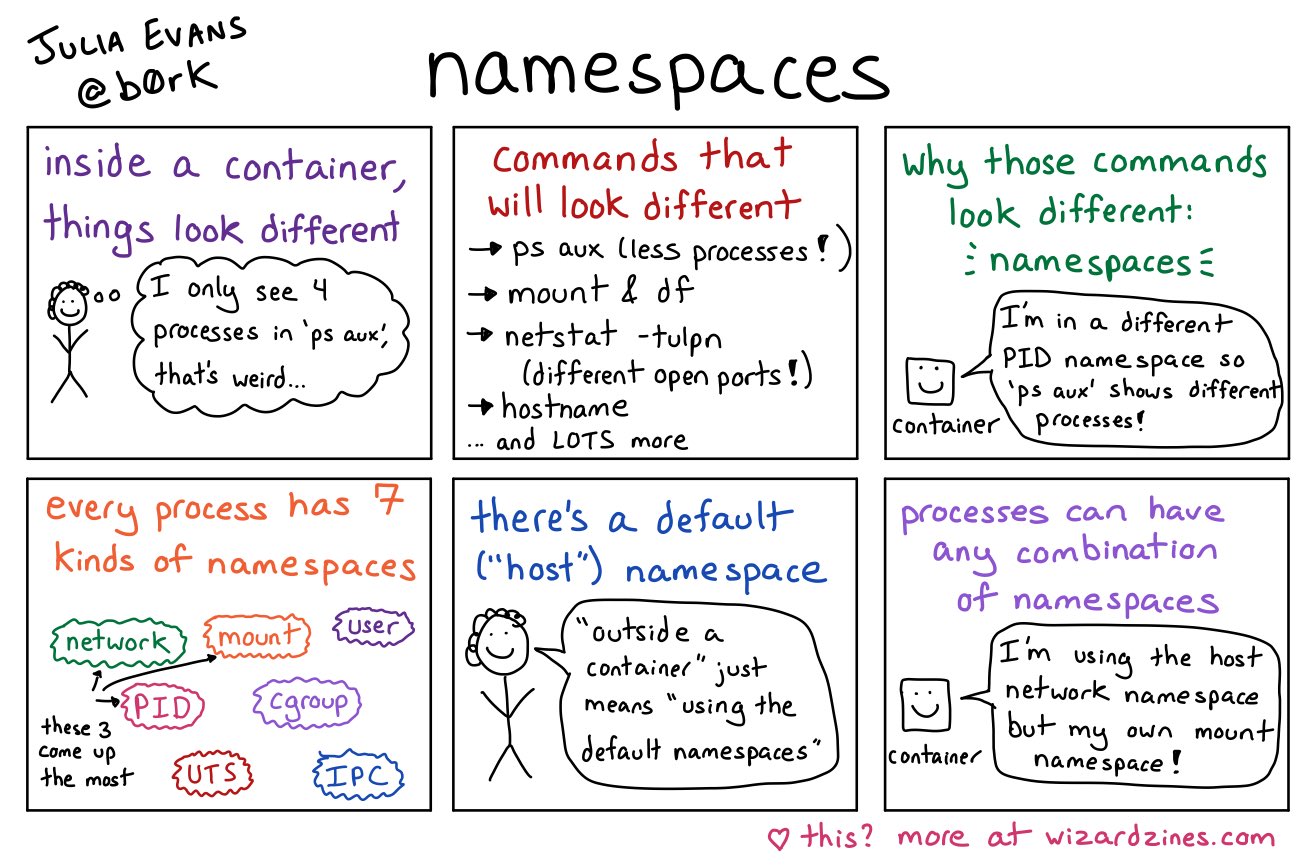 container namespaces